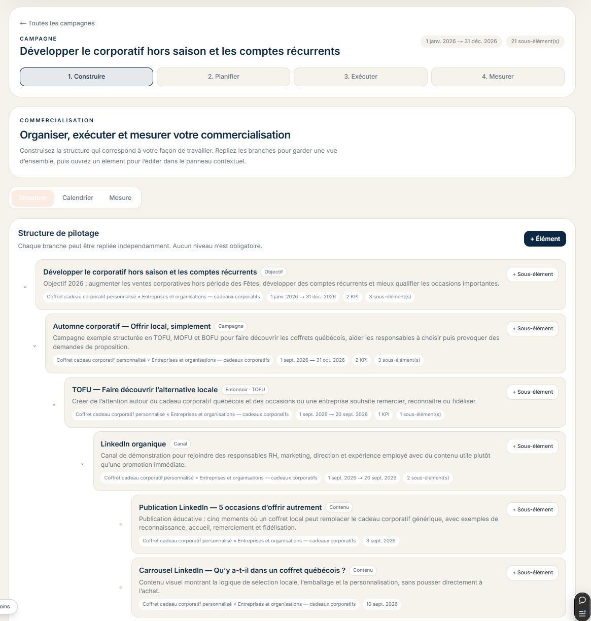 Structure de commercialisation Pilostra reliant objectif, campagne, canal, contenus, calendrier et indicateurs