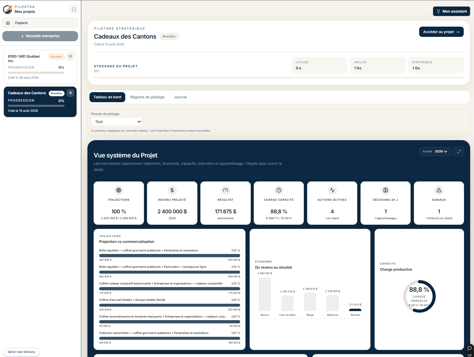 Tableau de bord Pilostra présentant la vue système de l’entreprise Cadeaux des Cantons